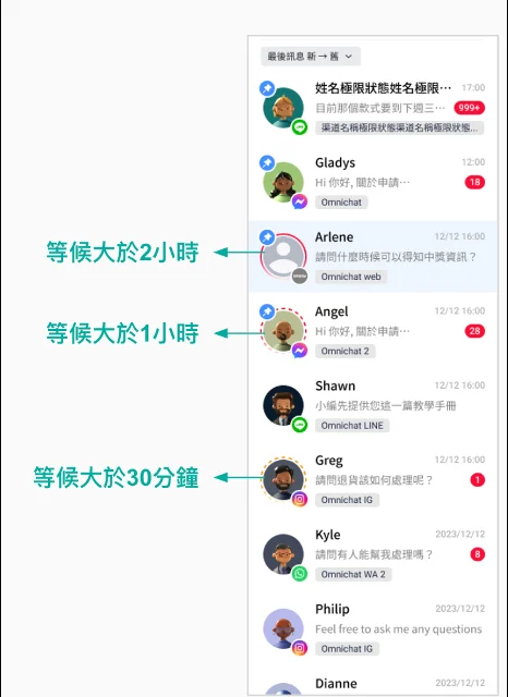收件匣等待